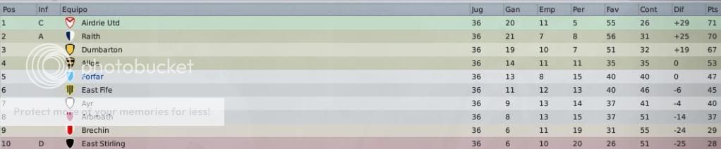 Clasificacion05.jpg