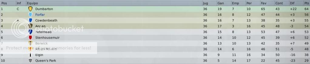 clasificacion2vuelta.jpg