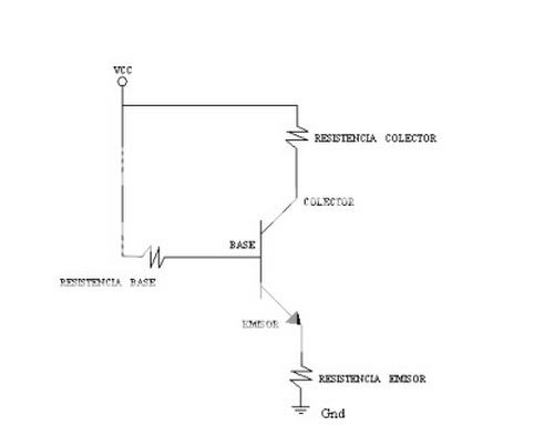 Triac